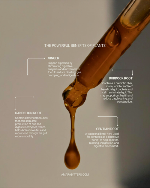 Digestive Drops